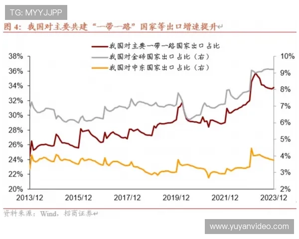 体育服务贸易报告显示版权进出口额小幅下降，国内赛事出海需借力“一带一路”推广